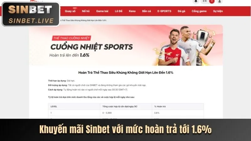 Tính năng đổi thưởng nhanh chóng và an toàn
